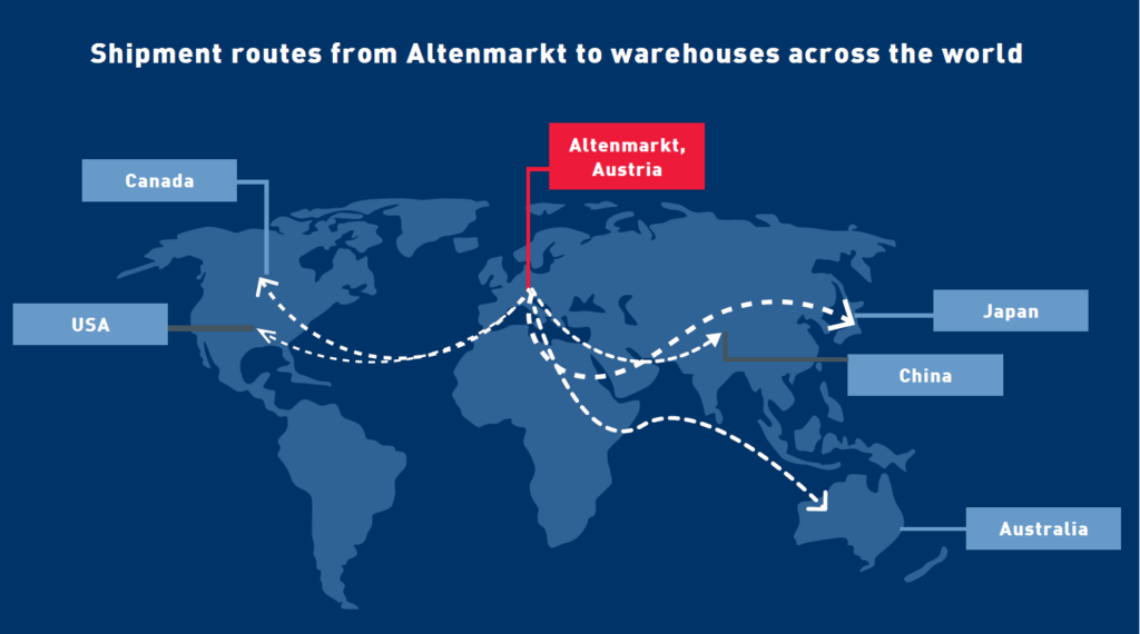 Map of most common shipment routes from Altenmarkt, Austria, to warehouses across the world.